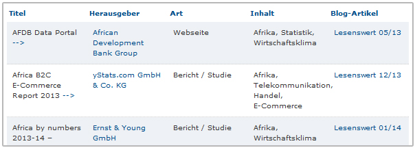 datenbank_publikationen_140718